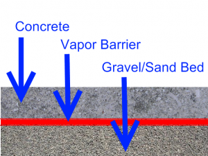 Vapor Barrier in Concrete Slab